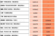 萬億市值灰飛煙滅！醬油股，集體塌房了