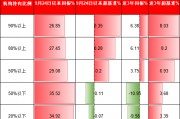 機構(gòu)PK散戶，到底誰厲害？機構(gòu)占比高的ETF超額收益更高、長期更賺錢！但9.24行情以來個人占比高的ETF更賺錢