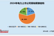 電力行業(yè)董秘觀(guān)察：大連熱電郭晶51歲 薪酬約16萬(wàn)元 為行業(yè)內(nèi)墊底