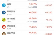 周五熱門中概股漲跌不一 京東漲5%，極氪跌8.5%