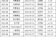 加速，下周4家上會，IPO新常態(tài)化啥模樣？今年409家終止企業(yè)，未來“命”在何方？