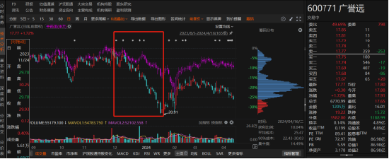 中藥巨頭廣譽(yù)遠(yuǎn)陷虛假記載風(fēng)波！投資者注意：索賠條件已明確，速查！