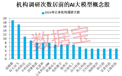 冷門板塊突然大爆發(fā)，多股連續(xù)漲停！巨頭放大招，AI大模型進入爆發(fā)期，高增長潛力股僅6只（附名單）