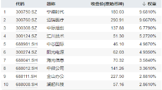 創(chuàng)業(yè)板指領(lǐng)漲！兩市成交額超1.15萬(wàn)億元，硬科技寬基——雙創(chuàng)龍頭ETF（588330）盤中漲逾3.2%