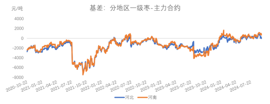 紅棗：宏觀回暖支撐，基本面改善暫有限