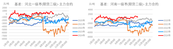 紅棗：宏觀回暖支撐，基本面改善暫有限