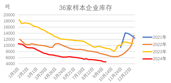 紅棗：宏觀回暖支撐，基本面改善暫有限