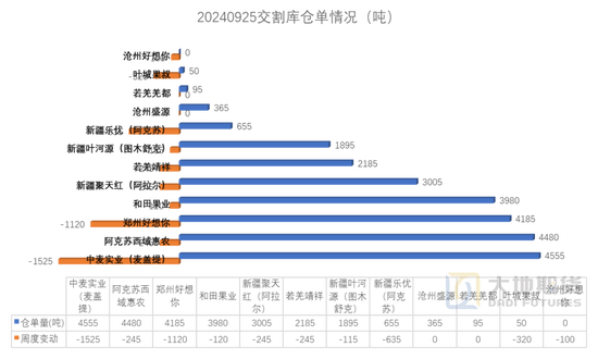 紅棗：宏觀回暖支撐，基本面改善暫有限