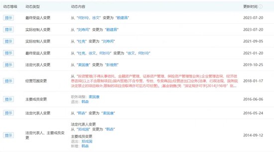 “分手”成“冤家”，融通基金傷了誰？