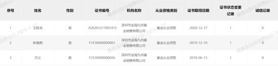 “分手”成“冤家”，融通基金傷了誰？