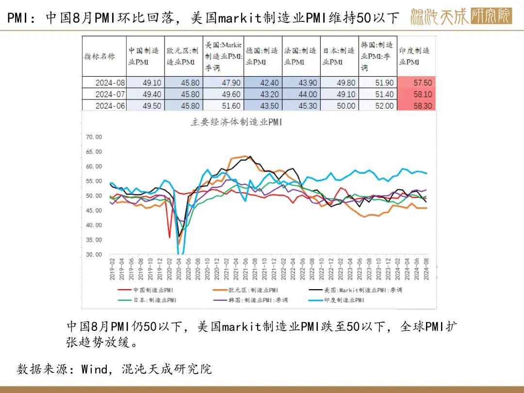 【錫周報(bào)】國內(nèi)政策重磅利好，錫價上行
