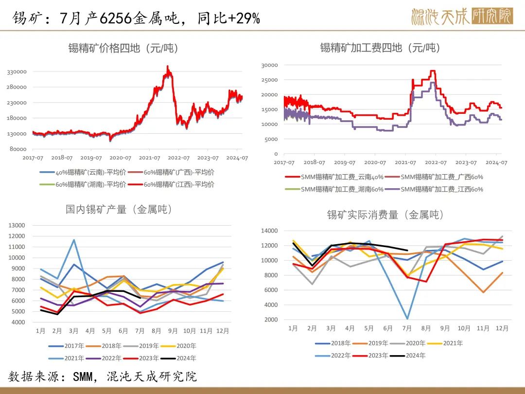 【錫周報(bào)】國內(nèi)政策重磅利好，錫價上行