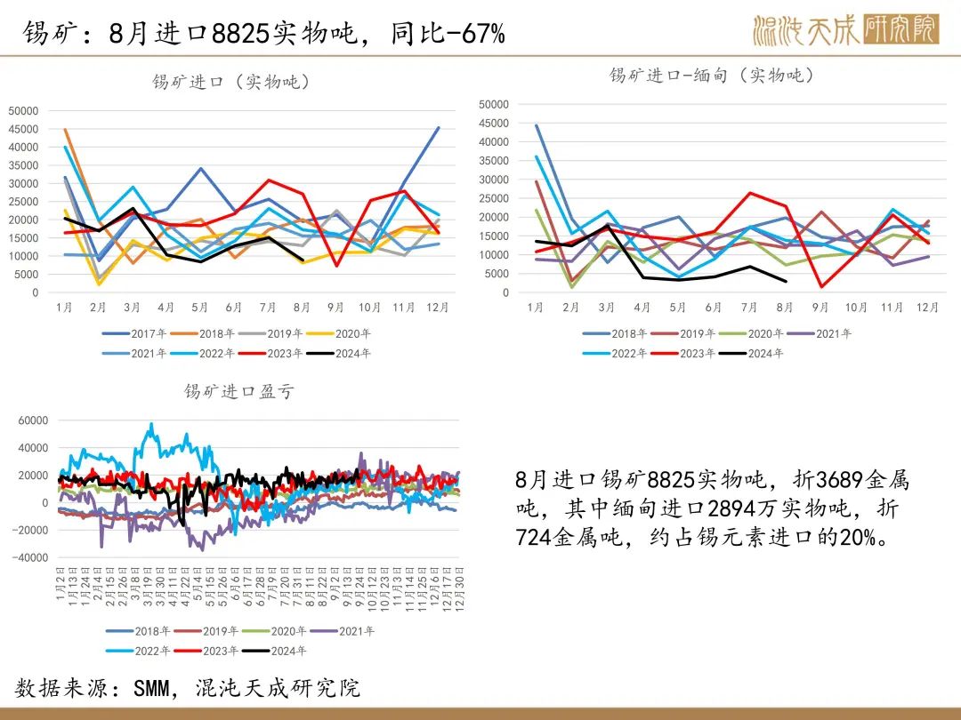 【錫周報(bào)】國內(nèi)政策重磅利好，錫價上行