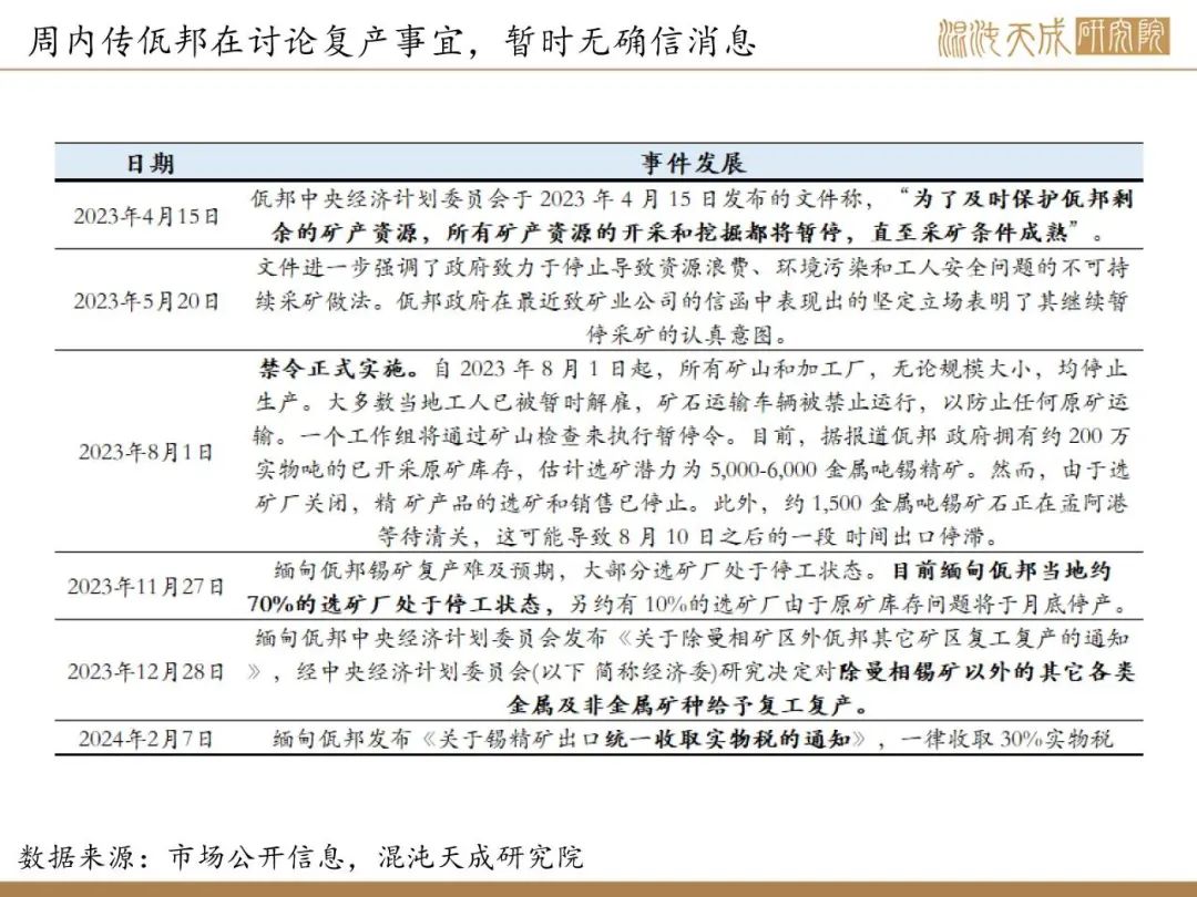 【錫周報(bào)】國內(nèi)政策重磅利好，錫價上行