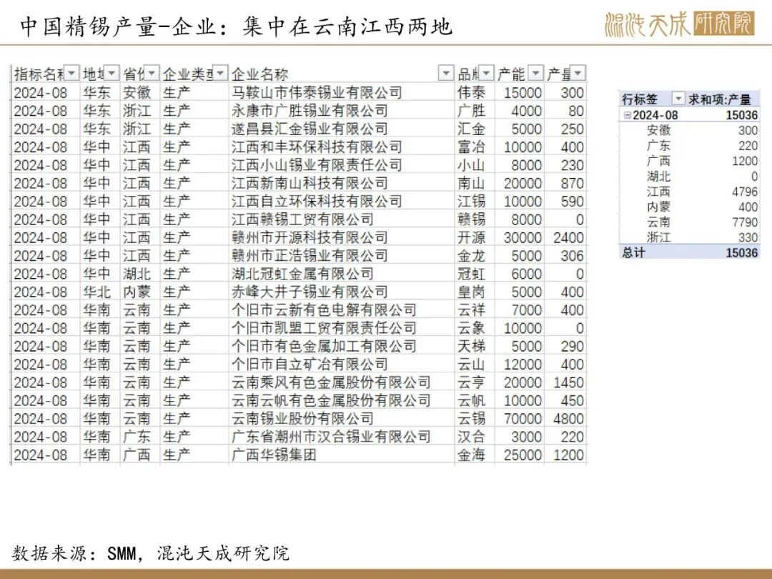 【錫周報(bào)】國內(nèi)政策重磅利好，錫價上行