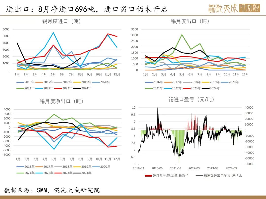 【錫周報(bào)】國內(nèi)政策重磅利好，錫價上行