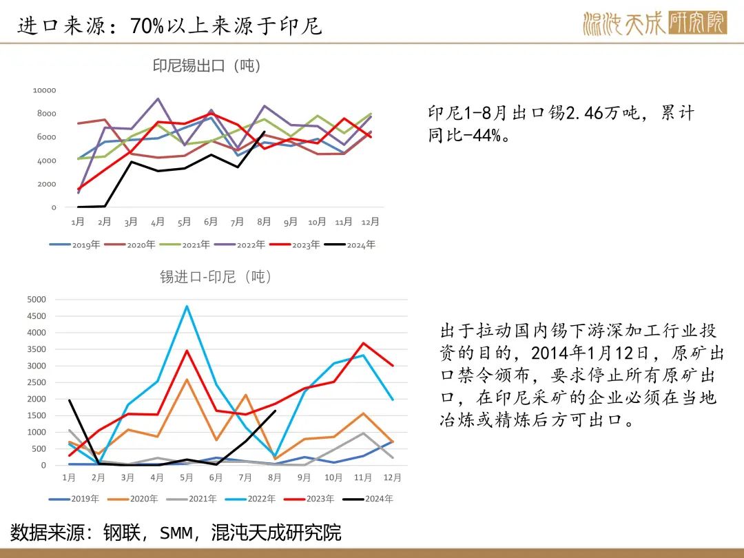 【錫周報(bào)】國內(nèi)政策重磅利好，錫價上行