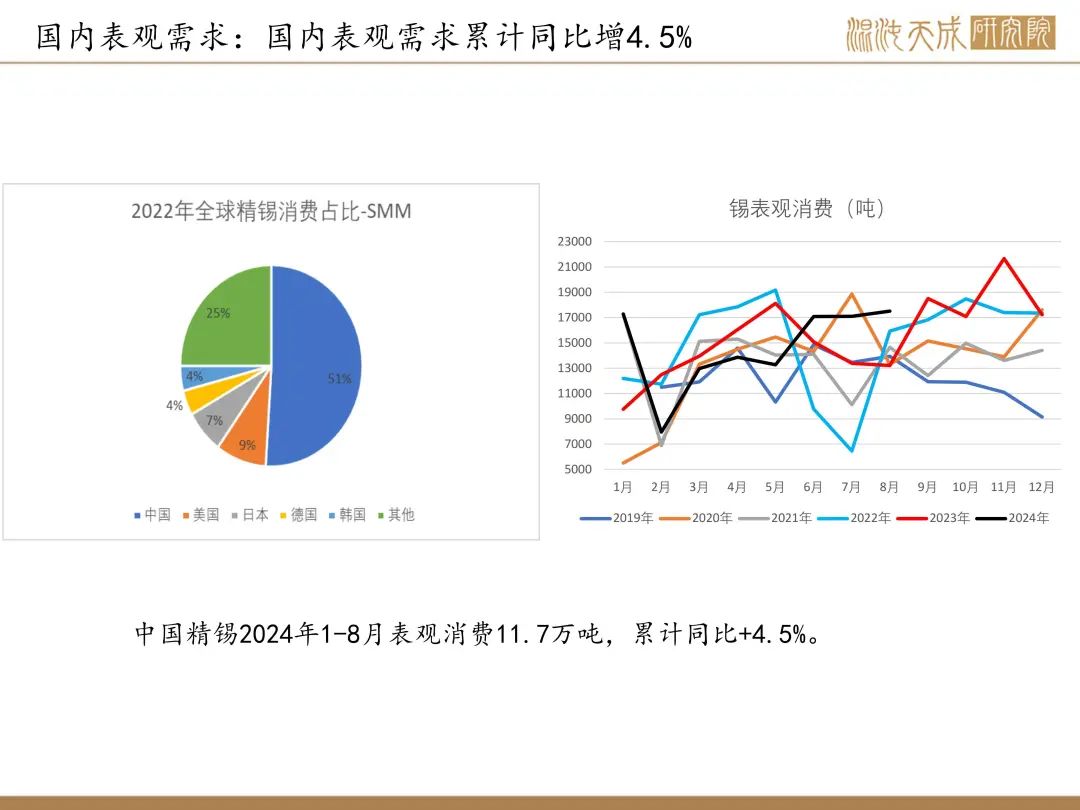 【錫周報(bào)】國內(nèi)政策重磅利好，錫價上行