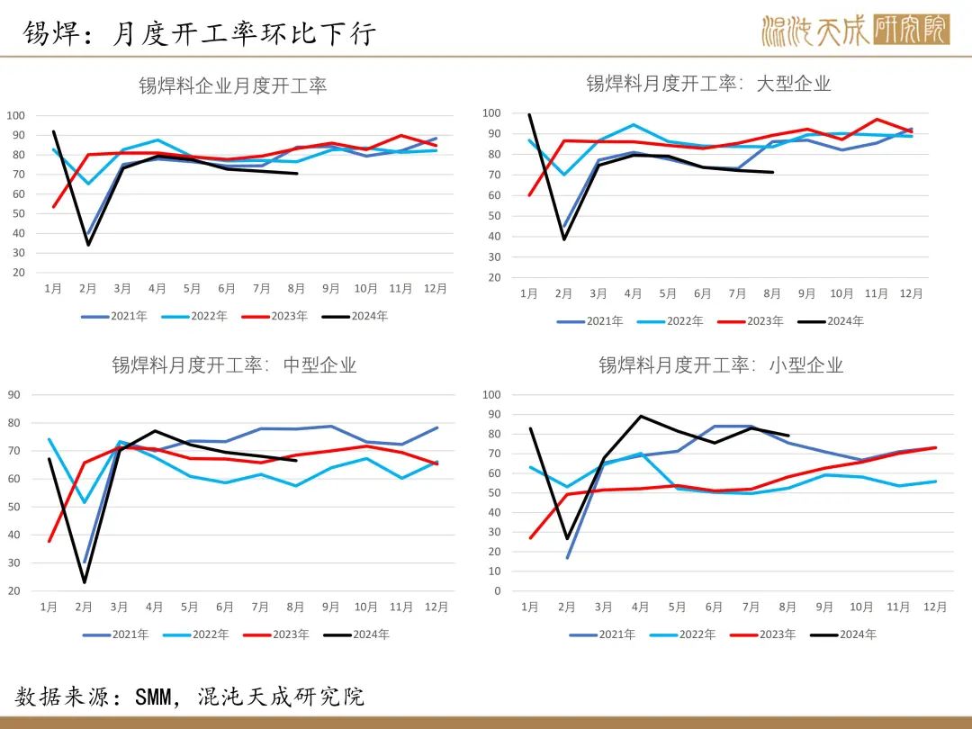 【錫周報(bào)】國內(nèi)政策重磅利好，錫價上行