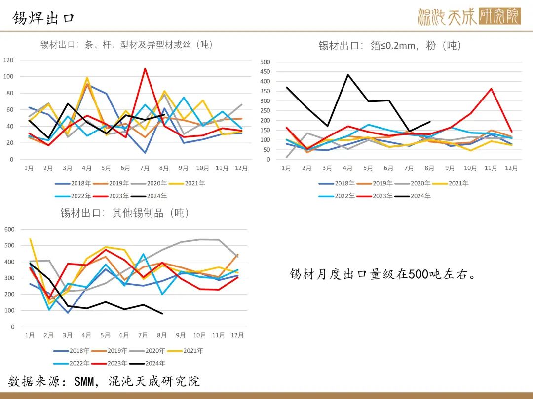 【錫周報(bào)】國內(nèi)政策重磅利好，錫價上行