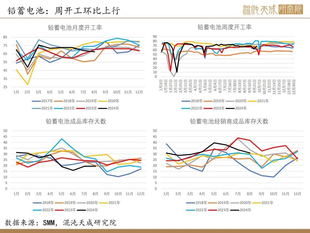 【錫周報(bào)】國內(nèi)政策重磅利好，錫價上行