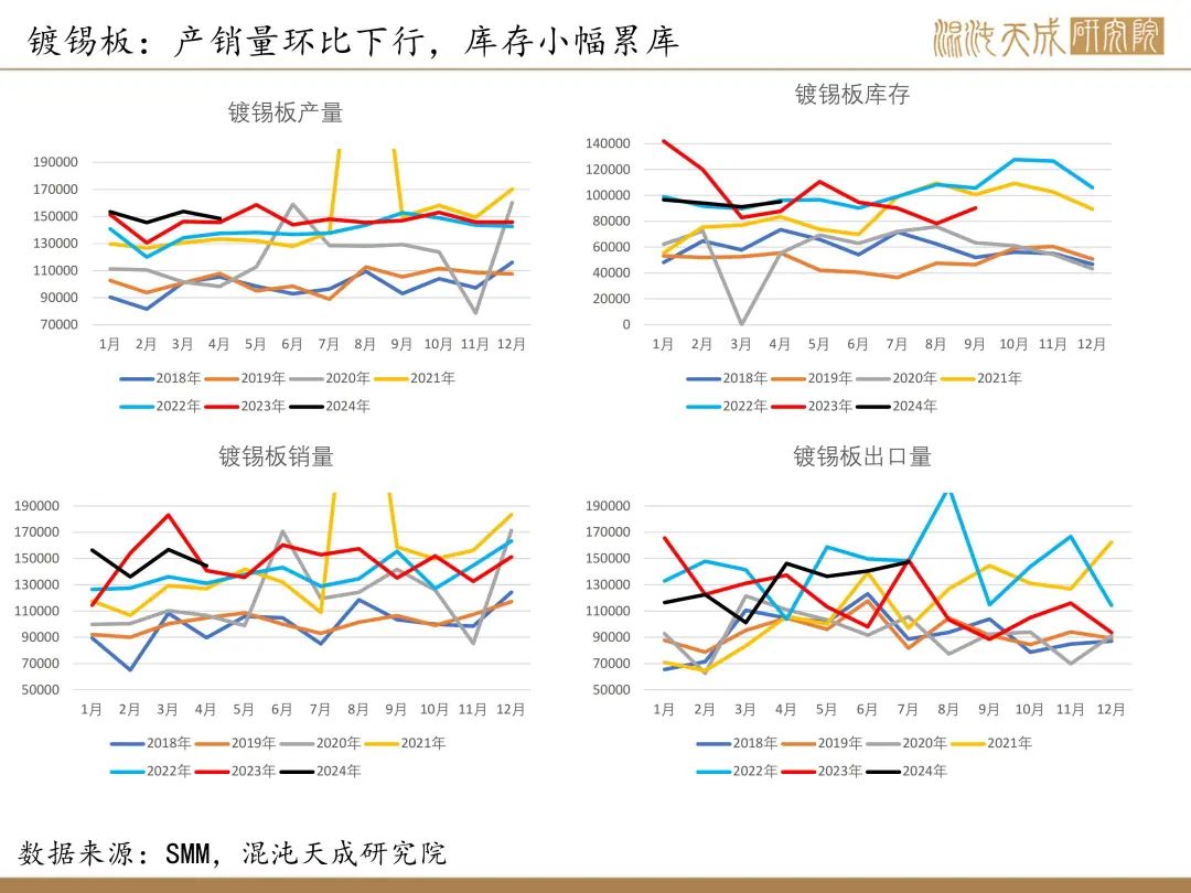 【錫周報(bào)】國內(nèi)政策重磅利好，錫價上行