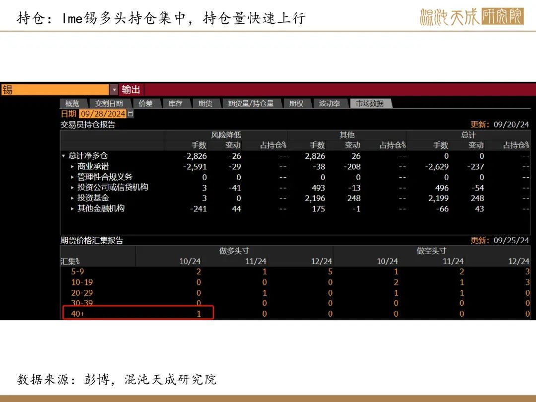 【錫周報(bào)】國內(nèi)政策重磅利好，錫價上行