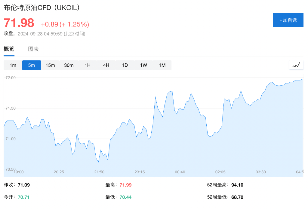 中東沖突重大升級！高盛：油價還沒有計入地緣風(fēng)險