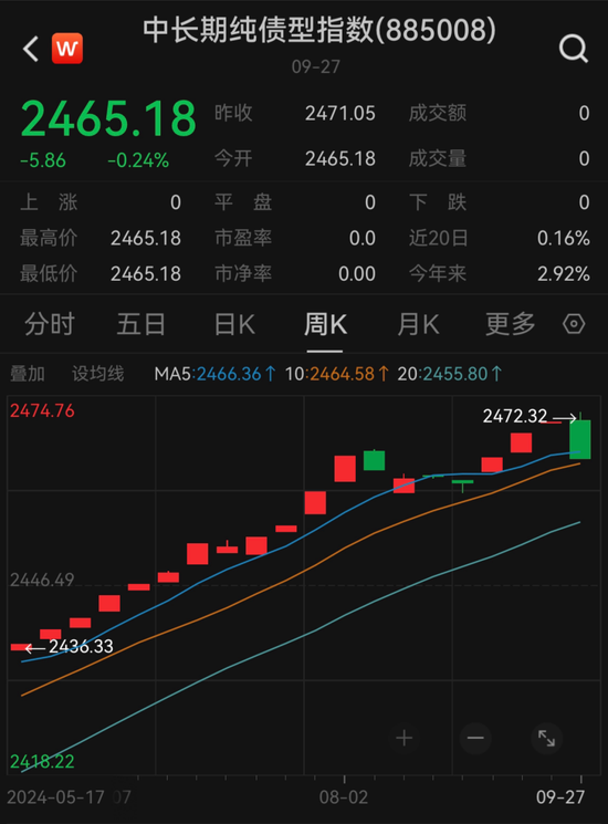 懵了！這類理財(cái)，突然大跌