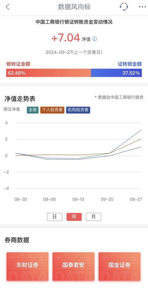 “大額存單轉(zhuǎn)讓利率正在蹭蹭漲”，資金跑步入場！