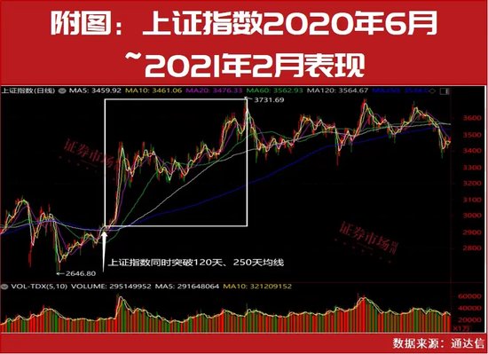 超級行情已啟動！技術(shù)牛市已經(jīng)在路上！10月金股名單搶先曝光