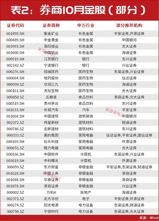 超級行情已啟動！技術(shù)牛市已經(jīng)在路上！10月金股名單搶先曝光