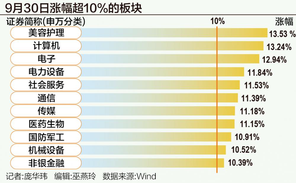 A股狂飆突破3300點：誰在跑步入場？