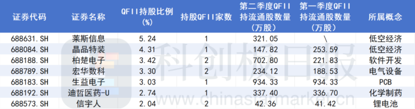 A股大漲，哪些公司被QFII看好？