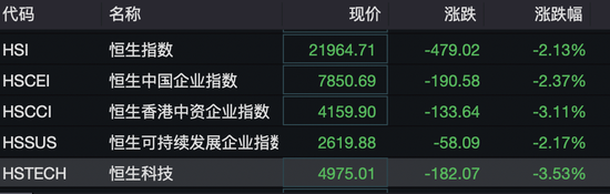 港股突變上熱搜！機(jī)構(gòu)發(fā)聲“暴力拉升不可持續(xù)”！外資釋放看好信號(hào)，已有資金在行動(dòng)……