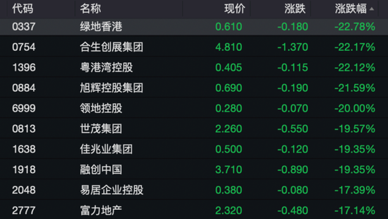 港股突變上熱搜！機(jī)構(gòu)發(fā)聲“暴力拉升不可持續(xù)”！外資釋放看好信號(hào)，已有資金在行動(dòng)……