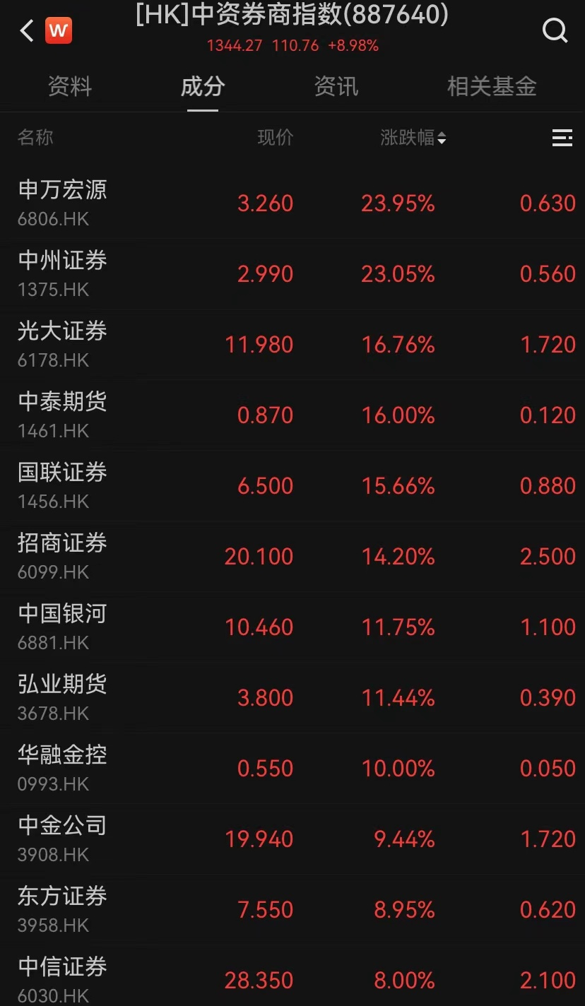 港股，大逆轉！