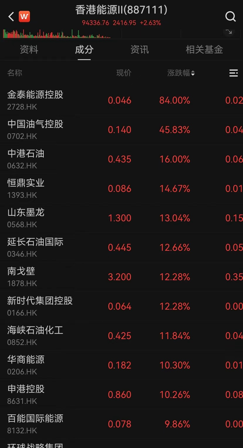 港股，大逆轉！