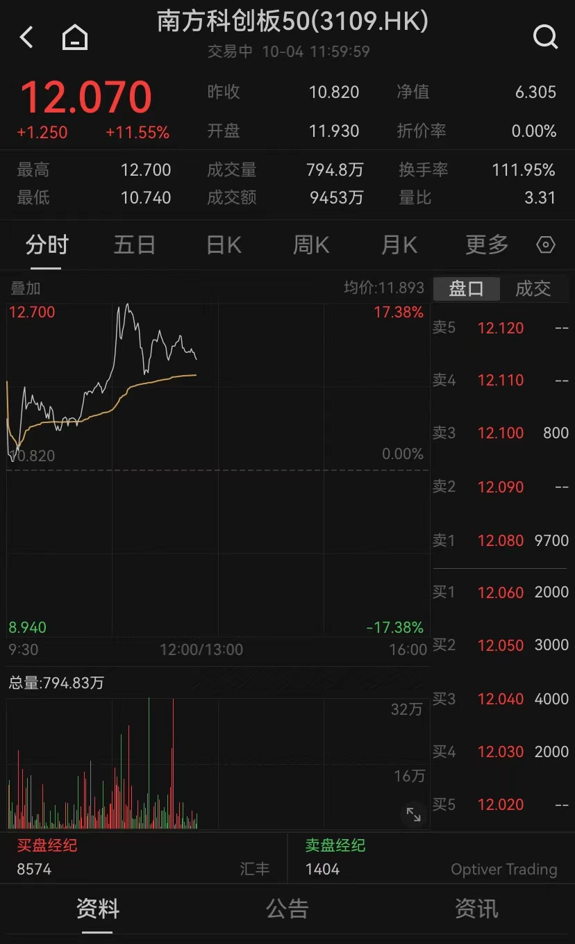 港股，大逆轉！