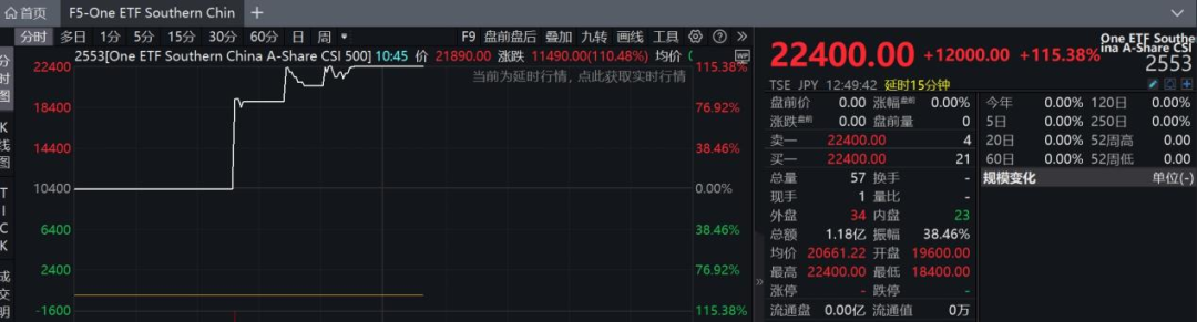 港股，大逆轉！