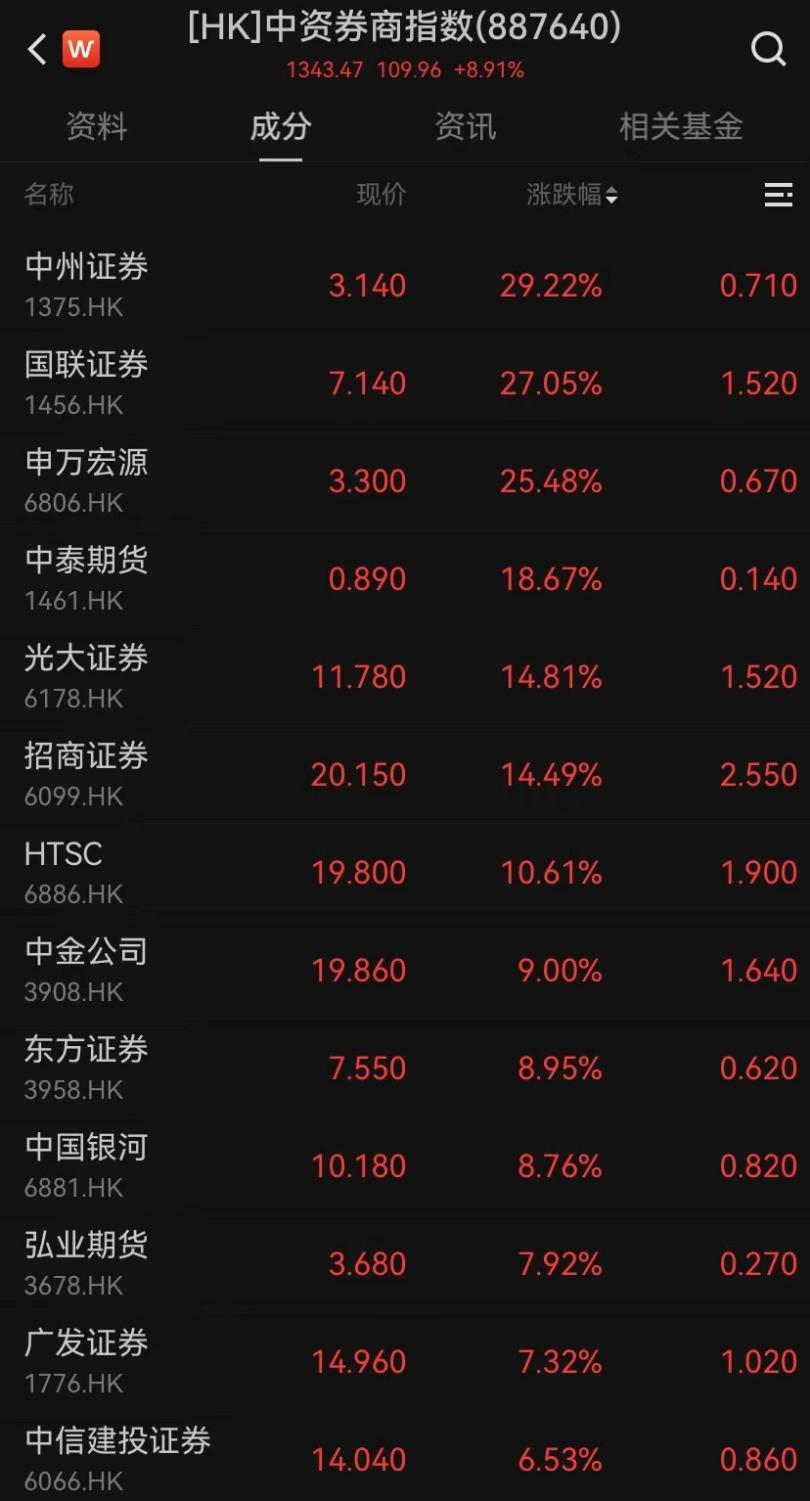 爆發(fā)！今天它耀眼