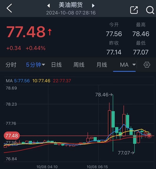 以色列空襲伊朗傳聞點燃市場行情！金價短線飆升后回落 如何交易黃金？