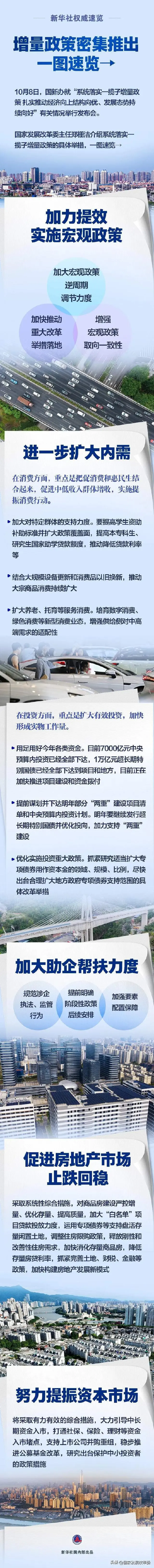 一攬子增量政策密集推出！一圖速覽→