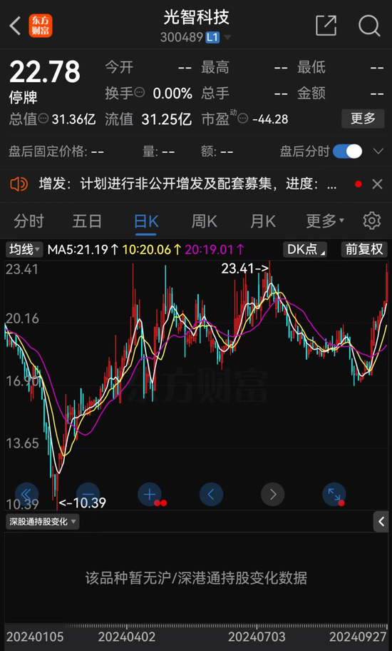 明日復牌！A股“蛇吞象”并購來了