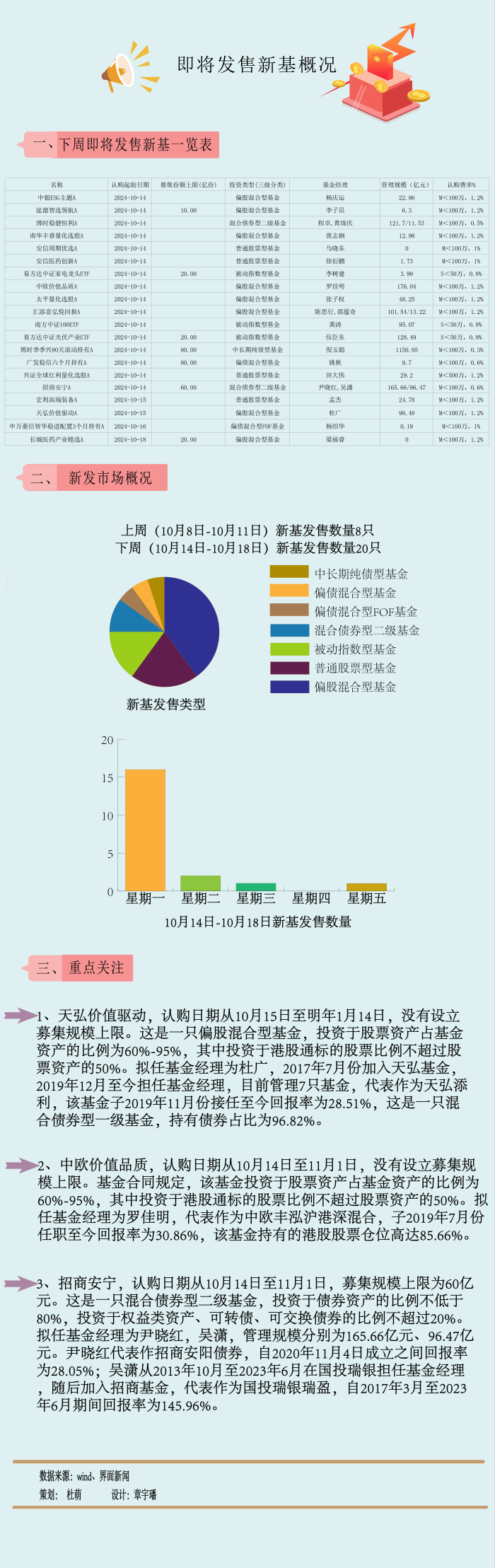 A股倒車接人？主動權(quán)益新基大爆發(fā)