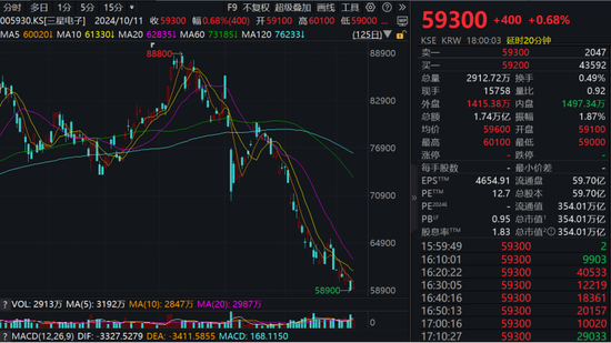 罕見！芯片巨頭，連續(xù)23個(gè)交易日遭拋售！
