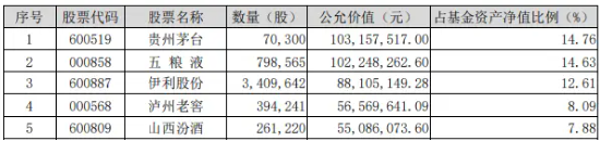 北向資金持股數(shù)據(jù)重磅公布，食品ETF（515710）權(quán)重股持股市值居前！機(jī)構(gòu)：食飲行業(yè)有望迎來持續(xù)估值修復(fù)