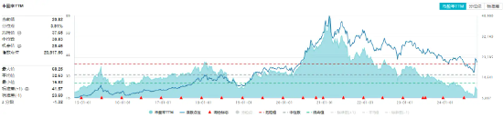 北向資金持股數(shù)據(jù)重磅公布，食品ETF（515710）權(quán)重股持股市值居前！機(jī)構(gòu)：食飲行業(yè)有望迎來持續(xù)估值修復(fù)