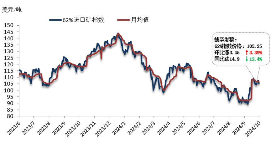 黑色弱勢盤整 鐵礦震蕩運(yùn)行