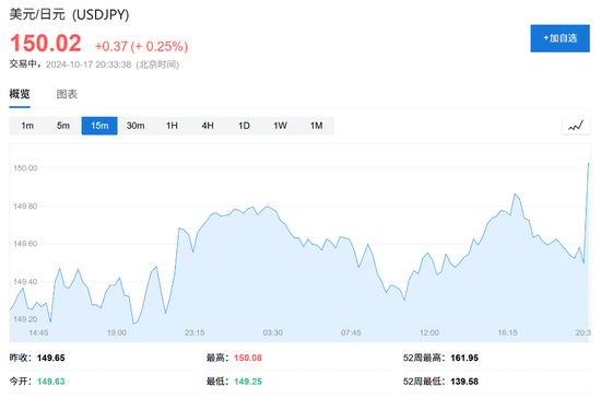 消費(fèi)需求強(qiáng)勁，美國9月零售銷售環(huán)比增0.4%超預(yù)期